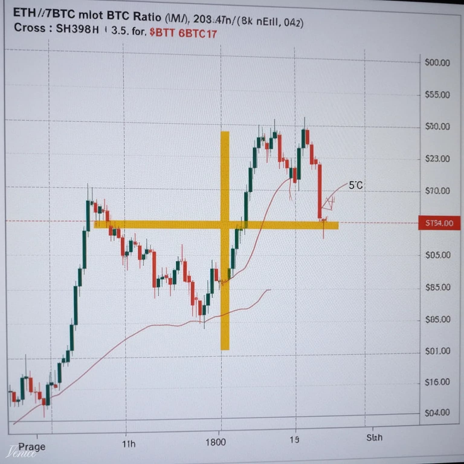 Ether's Golden Cross: Why ETH May Keep Outperforming BTC