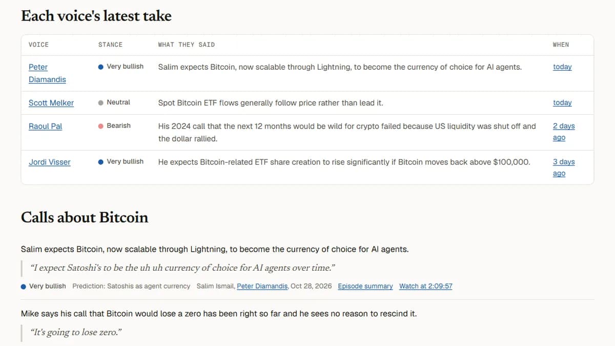Read on Risk Bitcoin outlook page listing each investor's latest Bitcoin take and their Bitcoin price calls